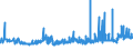 KN 04012091 /Exporte /Einheit = Preise (Euro/Tonne) /Partnerland: Liberia /Meldeland: Eur27_2020 /04012091:Milch und Rahm, Weder Eingedickt Noch mit Zusatz von Zucker Oder Anderen SÃ¼ÃŸmitteln, mit Einem Milchfettgehalt von > 3 bis 6 Ght, in Unmittelbaren UmschlieÃŸungen mit Einem Inhalt von <= 2 L