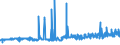 KN 04012091 /Exporte /Einheit = Preise (Euro/Tonne) /Partnerland: Elfenbeink. /Meldeland: Eur27_2020 /04012091:Milch und Rahm, Weder Eingedickt Noch mit Zusatz von Zucker Oder Anderen SÃ¼ÃŸmitteln, mit Einem Milchfettgehalt von > 3 bis 6 Ght, in Unmittelbaren UmschlieÃŸungen mit Einem Inhalt von <= 2 L