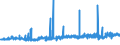 KN 04012091 /Exporte /Einheit = Preise (Euro/Tonne) /Partnerland: Benin /Meldeland: Eur27_2020 /04012091:Milch und Rahm, Weder Eingedickt Noch mit Zusatz von Zucker Oder Anderen SÃ¼ÃŸmitteln, mit Einem Milchfettgehalt von > 3 bis 6 Ght, in Unmittelbaren UmschlieÃŸungen mit Einem Inhalt von <= 2 L