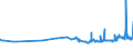 KN 04012091 /Exporte /Einheit = Preise (Euro/Tonne) /Partnerland: Zentralaf.republik /Meldeland: Eur27_2020 /04012091:Milch und Rahm, Weder Eingedickt Noch mit Zusatz von Zucker Oder Anderen SÃ¼ÃŸmitteln, mit Einem Milchfettgehalt von > 3 bis 6 Ght, in Unmittelbaren UmschlieÃŸungen mit Einem Inhalt von <= 2 L