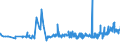KN 04012091 /Exporte /Einheit = Preise (Euro/Tonne) /Partnerland: S.tome /Meldeland: Eur27_2020 /04012091:Milch und Rahm, Weder Eingedickt Noch mit Zusatz von Zucker Oder Anderen SÃ¼ÃŸmitteln, mit Einem Milchfettgehalt von > 3 bis 6 Ght, in Unmittelbaren UmschlieÃŸungen mit Einem Inhalt von <= 2 L