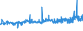 KN 04012091 /Exporte /Einheit = Preise (Euro/Tonne) /Partnerland: Kongo /Meldeland: Eur27_2020 /04012091:Milch und Rahm, Weder Eingedickt Noch mit Zusatz von Zucker Oder Anderen SÃ¼ÃŸmitteln, mit Einem Milchfettgehalt von > 3 bis 6 Ght, in Unmittelbaren UmschlieÃŸungen mit Einem Inhalt von <= 2 L