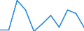 KN 04012099 /Exporte /Einheit = Preise (Euro/Tonne) /Partnerland: Belgien/Luxemburg /Meldeland: Eur27 /04012099:Milch und Rahm, Weder Eingedickt Noch mit Zusatz von Zucker Oder Anderen SÃ¼ÃŸmitteln, mit Einem Milchfettgehalt von > 3 bis 6 Ght, in Unmittelbaren UmschlieÃŸungen mit Einem Inhalt von > 2 l Oder in Anderer Aufmachung