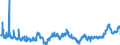 KN 04012099 /Exporte /Einheit = Preise (Euro/Tonne) /Partnerland: Niederlande /Meldeland: Eur27_2020 /04012099:Milch und Rahm, Weder Eingedickt Noch mit Zusatz von Zucker Oder Anderen SÃ¼ÃŸmitteln, mit Einem Milchfettgehalt von > 3 bis 6 Ght, in Unmittelbaren UmschlieÃŸungen mit Einem Inhalt von > 2 l Oder in Anderer Aufmachung
