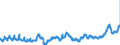 KN 04012099 /Exporte /Einheit = Preise (Euro/Tonne) /Partnerland: Deutschland /Meldeland: Eur27_2020 /04012099:Milch und Rahm, Weder Eingedickt Noch mit Zusatz von Zucker Oder Anderen SÃ¼ÃŸmitteln, mit Einem Milchfettgehalt von > 3 bis 6 Ght, in Unmittelbaren UmschlieÃŸungen mit Einem Inhalt von > 2 l Oder in Anderer Aufmachung