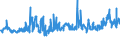 KN 04012099 /Exporte /Einheit = Preise (Euro/Tonne) /Partnerland: Griechenland /Meldeland: Eur27_2020 /04012099:Milch und Rahm, Weder Eingedickt Noch mit Zusatz von Zucker Oder Anderen SÃ¼ÃŸmitteln, mit Einem Milchfettgehalt von > 3 bis 6 Ght, in Unmittelbaren UmschlieÃŸungen mit Einem Inhalt von > 2 l Oder in Anderer Aufmachung