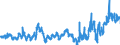 KN 04012099 /Exporte /Einheit = Preise (Euro/Tonne) /Partnerland: Spanien /Meldeland: Eur27_2020 /04012099:Milch und Rahm, Weder Eingedickt Noch mit Zusatz von Zucker Oder Anderen SÃ¼ÃŸmitteln, mit Einem Milchfettgehalt von > 3 bis 6 Ght, in Unmittelbaren UmschlieÃŸungen mit Einem Inhalt von > 2 l Oder in Anderer Aufmachung