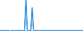 KN 04012099 /Exporte /Einheit = Preise (Euro/Tonne) /Partnerland: Ver.koenigreich(Ohne Nordirland) /Meldeland: Eur27_2020 /04012099:Milch und Rahm, Weder Eingedickt Noch mit Zusatz von Zucker Oder Anderen SÃ¼ÃŸmitteln, mit Einem Milchfettgehalt von > 3 bis 6 Ght, in Unmittelbaren UmschlieÃŸungen mit Einem Inhalt von > 2 l Oder in Anderer Aufmachung