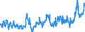 KN 04012099 /Exporte /Einheit = Preise (Euro/Tonne) /Partnerland: Belgien /Meldeland: Eur27_2020 /04012099:Milch und Rahm, Weder Eingedickt Noch mit Zusatz von Zucker Oder Anderen SÃ¼ÃŸmitteln, mit Einem Milchfettgehalt von > 3 bis 6 Ght, in Unmittelbaren UmschlieÃŸungen mit Einem Inhalt von > 2 l Oder in Anderer Aufmachung