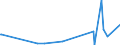 KN 04012099 /Exporte /Einheit = Preise (Euro/Tonne) /Partnerland: Island /Meldeland: Eur27_2020 /04012099:Milch und Rahm, Weder Eingedickt Noch mit Zusatz von Zucker Oder Anderen SÃ¼ÃŸmitteln, mit Einem Milchfettgehalt von > 3 bis 6 Ght, in Unmittelbaren UmschlieÃŸungen mit Einem Inhalt von > 2 l Oder in Anderer Aufmachung