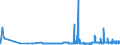 KN 04012099 /Exporte /Einheit = Preise (Euro/Tonne) /Partnerland: Finnland /Meldeland: Eur27_2020 /04012099:Milch und Rahm, Weder Eingedickt Noch mit Zusatz von Zucker Oder Anderen SÃ¼ÃŸmitteln, mit Einem Milchfettgehalt von > 3 bis 6 Ght, in Unmittelbaren UmschlieÃŸungen mit Einem Inhalt von > 2 l Oder in Anderer Aufmachung