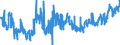 KN 04012099 /Exporte /Einheit = Preise (Euro/Tonne) /Partnerland: Oesterreich /Meldeland: Eur27_2020 /04012099:Milch und Rahm, Weder Eingedickt Noch mit Zusatz von Zucker Oder Anderen SÃ¼ÃŸmitteln, mit Einem Milchfettgehalt von > 3 bis 6 Ght, in Unmittelbaren UmschlieÃŸungen mit Einem Inhalt von > 2 l Oder in Anderer Aufmachung