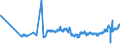 KN 04012099 /Exporte /Einheit = Preise (Euro/Tonne) /Partnerland: Estland /Meldeland: Eur27_2020 /04012099:Milch und Rahm, Weder Eingedickt Noch mit Zusatz von Zucker Oder Anderen SÃ¼ÃŸmitteln, mit Einem Milchfettgehalt von > 3 bis 6 Ght, in Unmittelbaren UmschlieÃŸungen mit Einem Inhalt von > 2 l Oder in Anderer Aufmachung