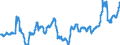 KN 04012099 /Exporte /Einheit = Preise (Euro/Tonne) /Partnerland: Litauen /Meldeland: Eur27_2020 /04012099:Milch und Rahm, Weder Eingedickt Noch mit Zusatz von Zucker Oder Anderen SÃ¼ÃŸmitteln, mit Einem Milchfettgehalt von > 3 bis 6 Ght, in Unmittelbaren UmschlieÃŸungen mit Einem Inhalt von > 2 l Oder in Anderer Aufmachung