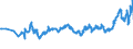 KN 04012099 /Exporte /Einheit = Preise (Euro/Tonne) /Partnerland: Slowakei /Meldeland: Eur27_2020 /04012099:Milch und Rahm, Weder Eingedickt Noch mit Zusatz von Zucker Oder Anderen SÃ¼ÃŸmitteln, mit Einem Milchfettgehalt von > 3 bis 6 Ght, in Unmittelbaren UmschlieÃŸungen mit Einem Inhalt von > 2 l Oder in Anderer Aufmachung