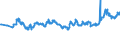 KN 04012099 /Exporte /Einheit = Preise (Euro/Tonne) /Partnerland: Rumaenien /Meldeland: Eur27_2020 /04012099:Milch und Rahm, Weder Eingedickt Noch mit Zusatz von Zucker Oder Anderen SÃ¼ÃŸmitteln, mit Einem Milchfettgehalt von > 3 bis 6 Ght, in Unmittelbaren UmschlieÃŸungen mit Einem Inhalt von > 2 l Oder in Anderer Aufmachung