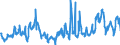 KN 04012099 /Exporte /Einheit = Preise (Euro/Tonne) /Partnerland: Bulgarien /Meldeland: Eur27_2020 /04012099:Milch und Rahm, Weder Eingedickt Noch mit Zusatz von Zucker Oder Anderen SÃ¼ÃŸmitteln, mit Einem Milchfettgehalt von > 3 bis 6 Ght, in Unmittelbaren UmschlieÃŸungen mit Einem Inhalt von > 2 l Oder in Anderer Aufmachung