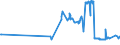 KN 04012099 /Exporte /Einheit = Preise (Euro/Tonne) /Partnerland: Ukraine /Meldeland: Eur27_2020 /04012099:Milch und Rahm, Weder Eingedickt Noch mit Zusatz von Zucker Oder Anderen SÃ¼ÃŸmitteln, mit Einem Milchfettgehalt von > 3 bis 6 Ght, in Unmittelbaren UmschlieÃŸungen mit Einem Inhalt von > 2 l Oder in Anderer Aufmachung
