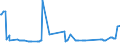 KN 04012099 /Exporte /Einheit = Preise (Euro/Tonne) /Partnerland: Moldau /Meldeland: Eur27_2020 /04012099:Milch und Rahm, Weder Eingedickt Noch mit Zusatz von Zucker Oder Anderen SÃ¼ÃŸmitteln, mit Einem Milchfettgehalt von > 3 bis 6 Ght, in Unmittelbaren UmschlieÃŸungen mit Einem Inhalt von > 2 l Oder in Anderer Aufmachung