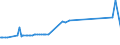 KN 04012099 /Exporte /Einheit = Preise (Euro/Tonne) /Partnerland: Georgien /Meldeland: Eur27_2020 /04012099:Milch und Rahm, Weder Eingedickt Noch mit Zusatz von Zucker Oder Anderen SÃ¼ÃŸmitteln, mit Einem Milchfettgehalt von > 3 bis 6 Ght, in Unmittelbaren UmschlieÃŸungen mit Einem Inhalt von > 2 l Oder in Anderer Aufmachung