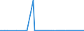 KN 04012099 /Exporte /Einheit = Preise (Euro/Tonne) /Partnerland: Aserbaidschan /Meldeland: Eur27_2020 /04012099:Milch und Rahm, Weder Eingedickt Noch mit Zusatz von Zucker Oder Anderen SÃ¼ÃŸmitteln, mit Einem Milchfettgehalt von > 3 bis 6 Ght, in Unmittelbaren UmschlieÃŸungen mit Einem Inhalt von > 2 l Oder in Anderer Aufmachung