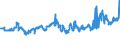 KN 04012099 /Exporte /Einheit = Preise (Euro/Tonne) /Partnerland: Slowenien /Meldeland: Eur27_2020 /04012099:Milch und Rahm, Weder Eingedickt Noch mit Zusatz von Zucker Oder Anderen SÃ¼ÃŸmitteln, mit Einem Milchfettgehalt von > 3 bis 6 Ght, in Unmittelbaren UmschlieÃŸungen mit Einem Inhalt von > 2 l Oder in Anderer Aufmachung