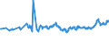 KN 04012099 /Exporte /Einheit = Preise (Euro/Tonne) /Partnerland: Kroatien /Meldeland: Eur27_2020 /04012099:Milch und Rahm, Weder Eingedickt Noch mit Zusatz von Zucker Oder Anderen SÃ¼ÃŸmitteln, mit Einem Milchfettgehalt von > 3 bis 6 Ght, in Unmittelbaren UmschlieÃŸungen mit Einem Inhalt von > 2 l Oder in Anderer Aufmachung
