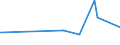 KN 04012099 /Exporte /Einheit = Preise (Euro/Tonne) /Partnerland: Ehem.jug.rep.mazed /Meldeland: Eur27_2020 /04012099:Milch und Rahm, Weder Eingedickt Noch mit Zusatz von Zucker Oder Anderen SÃ¼ÃŸmitteln, mit Einem Milchfettgehalt von > 3 bis 6 Ght, in Unmittelbaren UmschlieÃŸungen mit Einem Inhalt von > 2 l Oder in Anderer Aufmachung