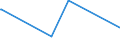 KN 04012099 /Exporte /Einheit = Preise (Euro/Tonne) /Partnerland: Montenegro /Meldeland: Eur27_2020 /04012099:Milch und Rahm, Weder Eingedickt Noch mit Zusatz von Zucker Oder Anderen SÃ¼ÃŸmitteln, mit Einem Milchfettgehalt von > 3 bis 6 Ght, in Unmittelbaren UmschlieÃŸungen mit Einem Inhalt von > 2 l Oder in Anderer Aufmachung