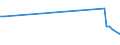 KN 04012099 /Exporte /Einheit = Preise (Euro/Tonne) /Partnerland: Aegypten /Meldeland: Eur27 /04012099:Milch und Rahm, Weder Eingedickt Noch mit Zusatz von Zucker Oder Anderen SÃ¼ÃŸmitteln, mit Einem Milchfettgehalt von > 3 bis 6 Ght, in Unmittelbaren UmschlieÃŸungen mit Einem Inhalt von > 2 l Oder in Anderer Aufmachung