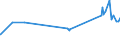 KN 04012099 /Exporte /Einheit = Preise (Euro/Tonne) /Partnerland: Mauretanien /Meldeland: Eur27_2020 /04012099:Milch und Rahm, Weder Eingedickt Noch mit Zusatz von Zucker Oder Anderen SÃ¼ÃŸmitteln, mit Einem Milchfettgehalt von > 3 bis 6 Ght, in Unmittelbaren UmschlieÃŸungen mit Einem Inhalt von > 2 l Oder in Anderer Aufmachung