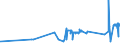 KN 04012099 /Exporte /Einheit = Preise (Euro/Tonne) /Partnerland: Kap Verde /Meldeland: Eur27_2020 /04012099:Milch und Rahm, Weder Eingedickt Noch mit Zusatz von Zucker Oder Anderen SÃ¼ÃŸmitteln, mit Einem Milchfettgehalt von > 3 bis 6 Ght, in Unmittelbaren UmschlieÃŸungen mit Einem Inhalt von > 2 l Oder in Anderer Aufmachung