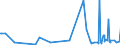 KN 04012099 /Exporte /Einheit = Preise (Euro/Tonne) /Partnerland: Senegal /Meldeland: Eur27_2020 /04012099:Milch und Rahm, Weder Eingedickt Noch mit Zusatz von Zucker Oder Anderen SÃ¼ÃŸmitteln, mit Einem Milchfettgehalt von > 3 bis 6 Ght, in Unmittelbaren UmschlieÃŸungen mit Einem Inhalt von > 2 l Oder in Anderer Aufmachung