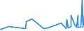 KN 04012099 /Exporte /Einheit = Preise (Euro/Tonne) /Partnerland: Guinea-biss. /Meldeland: Eur27_2020 /04012099:Milch und Rahm, Weder Eingedickt Noch mit Zusatz von Zucker Oder Anderen SÃ¼ÃŸmitteln, mit Einem Milchfettgehalt von > 3 bis 6 Ght, in Unmittelbaren UmschlieÃŸungen mit Einem Inhalt von > 2 l Oder in Anderer Aufmachung