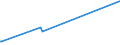 KN 04012099 /Exporte /Einheit = Preise (Euro/Tonne) /Partnerland: Guinea /Meldeland: Eur27_2020 /04012099:Milch und Rahm, Weder Eingedickt Noch mit Zusatz von Zucker Oder Anderen SÃ¼ÃŸmitteln, mit Einem Milchfettgehalt von > 3 bis 6 Ght, in Unmittelbaren UmschlieÃŸungen mit Einem Inhalt von > 2 l Oder in Anderer Aufmachung