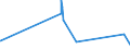 KN 04012099 /Exporte /Einheit = Preise (Euro/Tonne) /Partnerland: Elfenbeink. /Meldeland: Eur27_2020 /04012099:Milch und Rahm, Weder Eingedickt Noch mit Zusatz von Zucker Oder Anderen SÃ¼ÃŸmitteln, mit Einem Milchfettgehalt von > 3 bis 6 Ght, in Unmittelbaren UmschlieÃŸungen mit Einem Inhalt von > 2 l Oder in Anderer Aufmachung