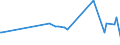 KN 04012099 /Exporte /Einheit = Preise (Euro/Tonne) /Partnerland: Ghana /Meldeland: Eur27_2020 /04012099:Milch und Rahm, Weder Eingedickt Noch mit Zusatz von Zucker Oder Anderen SÃ¼ÃŸmitteln, mit Einem Milchfettgehalt von > 3 bis 6 Ght, in Unmittelbaren UmschlieÃŸungen mit Einem Inhalt von > 2 l Oder in Anderer Aufmachung