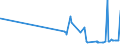 KN 04012099 /Exporte /Einheit = Preise (Euro/Tonne) /Partnerland: Kamerun /Meldeland: Eur27_2020 /04012099:Milch und Rahm, Weder Eingedickt Noch mit Zusatz von Zucker Oder Anderen SÃ¼ÃŸmitteln, mit Einem Milchfettgehalt von > 3 bis 6 Ght, in Unmittelbaren UmschlieÃŸungen mit Einem Inhalt von > 2 l Oder in Anderer Aufmachung