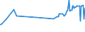 KN 04012099 /Exporte /Einheit = Preise (Euro/Tonne) /Partnerland: Aequat.guin. /Meldeland: Eur27_2020 /04012099:Milch und Rahm, Weder Eingedickt Noch mit Zusatz von Zucker Oder Anderen SÃ¼ÃŸmitteln, mit Einem Milchfettgehalt von > 3 bis 6 Ght, in Unmittelbaren UmschlieÃŸungen mit Einem Inhalt von > 2 l Oder in Anderer Aufmachung