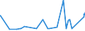 KN 04012099 /Exporte /Einheit = Preise (Euro/Tonne) /Partnerland: S.tome /Meldeland: Eur27_2020 /04012099:Milch und Rahm, Weder Eingedickt Noch mit Zusatz von Zucker Oder Anderen SÃ¼ÃŸmitteln, mit Einem Milchfettgehalt von > 3 bis 6 Ght, in Unmittelbaren UmschlieÃŸungen mit Einem Inhalt von > 2 l Oder in Anderer Aufmachung