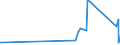 KN 04012099 /Exporte /Einheit = Preise (Euro/Tonne) /Partnerland: Gabun /Meldeland: Europäische Union /04012099:Milch und Rahm, Weder Eingedickt Noch mit Zusatz von Zucker Oder Anderen SÃ¼ÃŸmitteln, mit Einem Milchfettgehalt von > 3 bis 6 Ght, in Unmittelbaren UmschlieÃŸungen mit Einem Inhalt von > 2 l Oder in Anderer Aufmachung