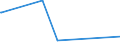 KN 04012099 /Exporte /Einheit = Preise (Euro/Tonne) /Partnerland: Kongo /Meldeland: Eur27_2020 /04012099:Milch und Rahm, Weder Eingedickt Noch mit Zusatz von Zucker Oder Anderen SÃ¼ÃŸmitteln, mit Einem Milchfettgehalt von > 3 bis 6 Ght, in Unmittelbaren UmschlieÃŸungen mit Einem Inhalt von > 2 l Oder in Anderer Aufmachung