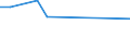 KN 04012099 /Exporte /Einheit = Preise (Euro/Tonne) /Partnerland: Komoren /Meldeland: Europäische Union /04012099:Milch und Rahm, Weder Eingedickt Noch mit Zusatz von Zucker Oder Anderen SÃ¼ÃŸmitteln, mit Einem Milchfettgehalt von > 3 bis 6 Ght, in Unmittelbaren UmschlieÃŸungen mit Einem Inhalt von > 2 l Oder in Anderer Aufmachung