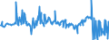 CN 04014010 /Exports /Unit = Prices (Euro/ton) /Partner: Netherlands /Reporter: Eur27_2020 /04014010:Milk and Cream of a fat Content by Weight of > 6% but <= 10%, in Immediate Packings of <= 2 l, not Concentrated nor Containing Added Sugar or Other Sweetening Matter