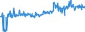 CN 04014010 /Exports /Unit = Prices (Euro/ton) /Partner: Belgium /Reporter: Eur27_2020 /04014010:Milk and Cream of a fat Content by Weight of > 6% but <= 10%, in Immediate Packings of <= 2 l, not Concentrated nor Containing Added Sugar or Other Sweetening Matter
