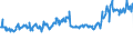 CN 04014010 /Exports /Unit = Prices (Euro/ton) /Partner: Luxembourg /Reporter: Eur27_2020 /04014010:Milk and Cream of a fat Content by Weight of > 6% but <= 10%, in Immediate Packings of <= 2 l, not Concentrated nor Containing Added Sugar or Other Sweetening Matter