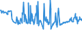 CN 04014010 /Exports /Unit = Prices (Euro/ton) /Partner: Canary /Reporter: Eur27_2020 /04014010:Milk and Cream of a fat Content by Weight of > 6% but <= 10%, in Immediate Packings of <= 2 l, not Concentrated nor Containing Added Sugar or Other Sweetening Matter