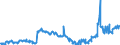 CN 04014010 /Exports /Unit = Prices (Euro/ton) /Partner: Sweden /Reporter: Eur27_2020 /04014010:Milk and Cream of a fat Content by Weight of > 6% but <= 10%, in Immediate Packings of <= 2 l, not Concentrated nor Containing Added Sugar or Other Sweetening Matter