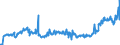 CN 04014010 /Exports /Unit = Prices (Euro/ton) /Partner: Austria /Reporter: Eur27_2020 /04014010:Milk and Cream of a fat Content by Weight of > 6% but <= 10%, in Immediate Packings of <= 2 l, not Concentrated nor Containing Added Sugar or Other Sweetening Matter