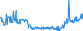 CN 04014010 /Exports /Unit = Prices (Euro/ton) /Partner: Lithuania /Reporter: Eur27_2020 /04014010:Milk and Cream of a fat Content by Weight of > 6% but <= 10%, in Immediate Packings of <= 2 l, not Concentrated nor Containing Added Sugar or Other Sweetening Matter